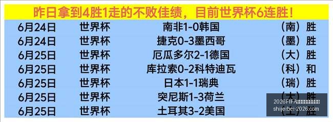 世界盃足球,運彩分析,2026FIFA世界盃足球運彩分析,2026FIFA世界盃官网,足球运彩分析,世界盃投注技巧,2026世界杯优势劣势,赛事数据预测