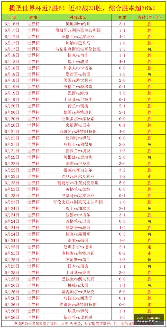 世界盃足球,運彩分析,世界盃,2026FIFA世界盃官网,足球运彩分析,世界盃投注技巧,2026世界杯优势劣势,赛事数据预测