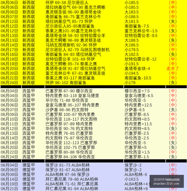 世界盃足球,運彩分析,世界盃,2026FIFA世界盃官网,足球运彩分析,世界盃投注技巧,2026世界杯优势劣势,赛事数据预测
