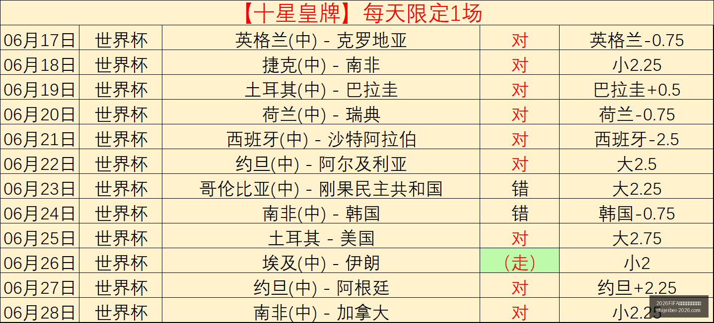 世界盃足球,運彩分析,2026FIFA世界盃足球運彩分析,2026FIFA世界盃官网,足球运彩分析,世界盃投注技巧,2026世界杯优势劣势,赛事数据预测