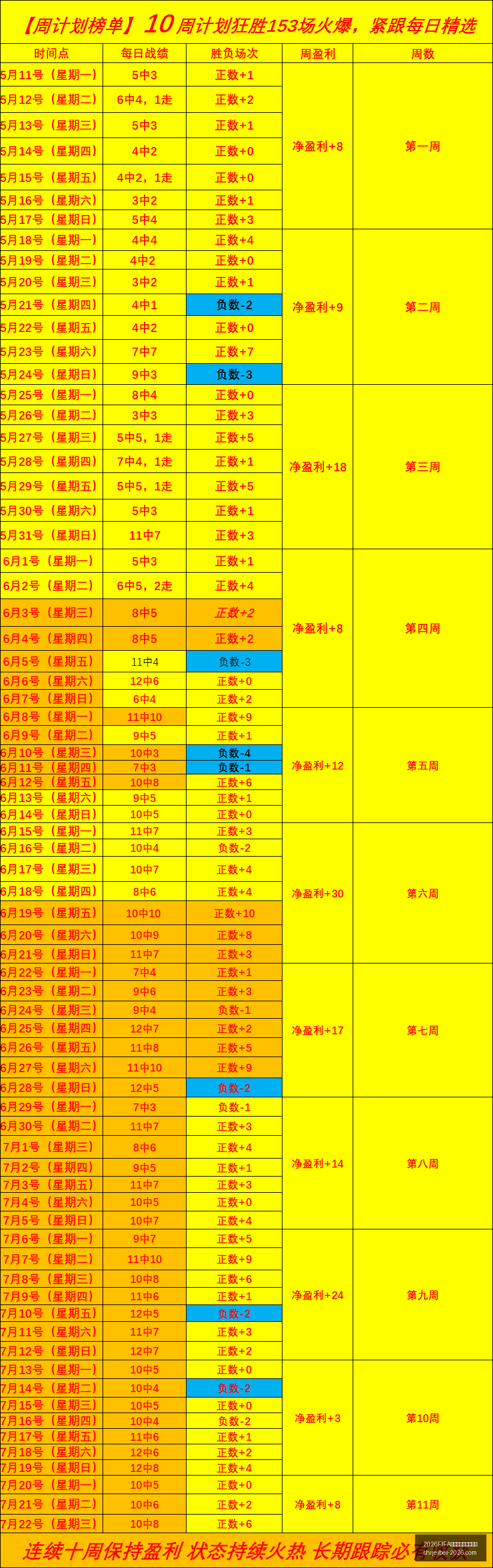 世界盃足球,運彩分析,2026FIFA世界盃足球運彩分析,2026FIFA世界盃官网,足球运彩分析,世界盃投注技巧,2026世界杯优势劣势,赛事数据预测