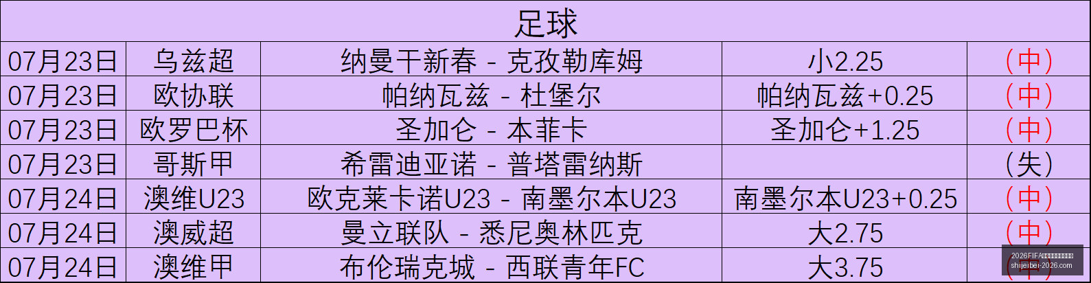 世界盃足球,運彩分析,2026FIFA世界盃足球運彩分析,2026FIFA世界盃官网,足球运彩分析,世界盃投注技巧,2026世界杯优势劣势,赛事数据预测
