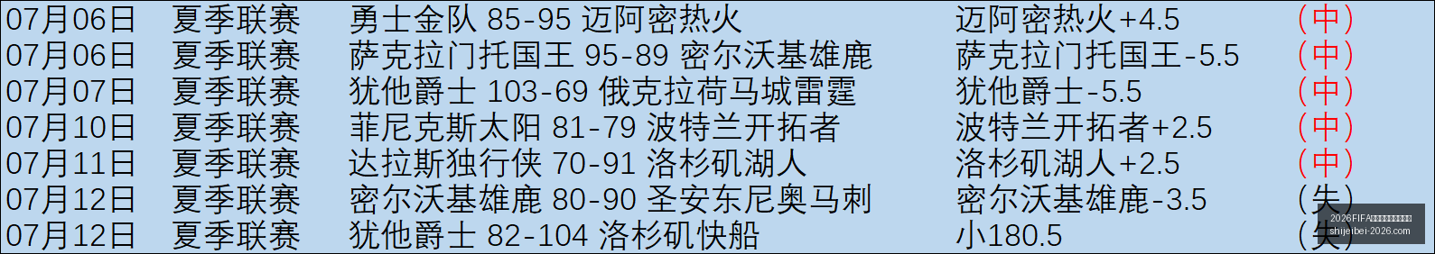 世界盃足球,運彩分析,世界盃,2026FIFA世界盃官网,足球运彩分析,世界盃投注技巧,2026世界杯优势劣势,赛事数据预测