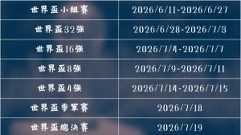 2026FIFA世界盃足球運彩分析 资讯 110004 1gy