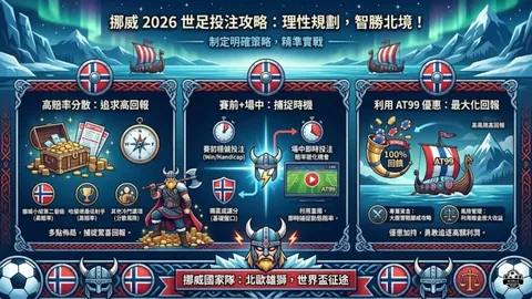 2026FIFA世界盃足球運彩分析 资讯 114639 fou