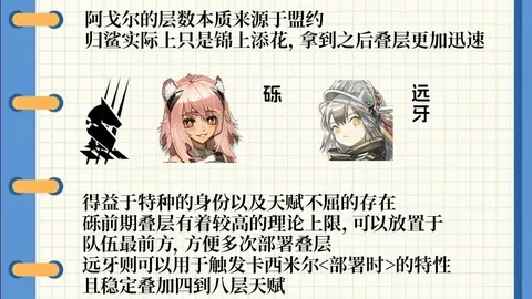 Argos春季游戏大促销，年度优惠不容错过