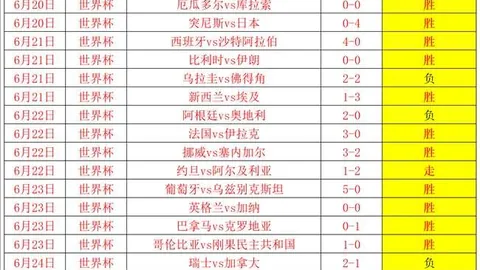 2026FIFA世界盃足球運彩分析2026FIFA世界盃