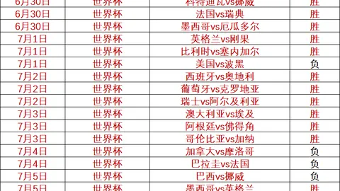 2026世界盃足，世界盃投注技巧，球運彩分析 125302 9