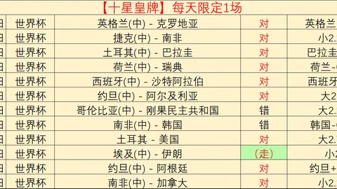 2026世界盃足球運彩分析 125841 2