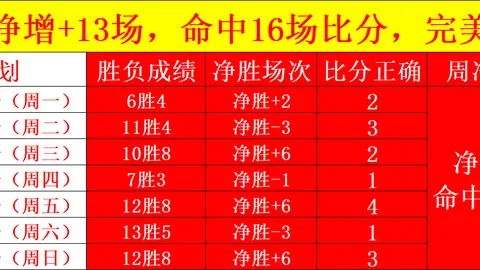 2026世界盃足，世界盃投注技巧，球運彩分析 131846 2