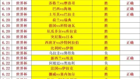 2026世界盃足球運彩分析 133915 5